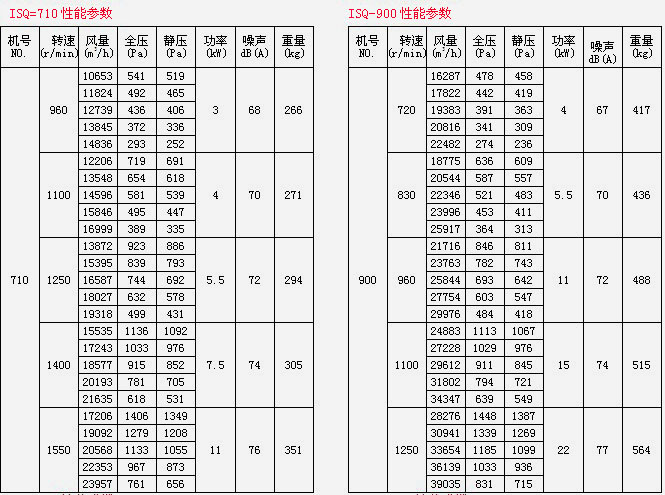 ISQ離心風(fēng)機(jī)箱(圖7)