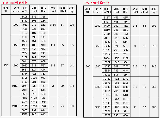 ISQ離心風(fēng)機(jī)箱(圖5)