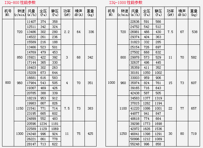 ISQ離心風(fēng)機(jī)箱(圖8)