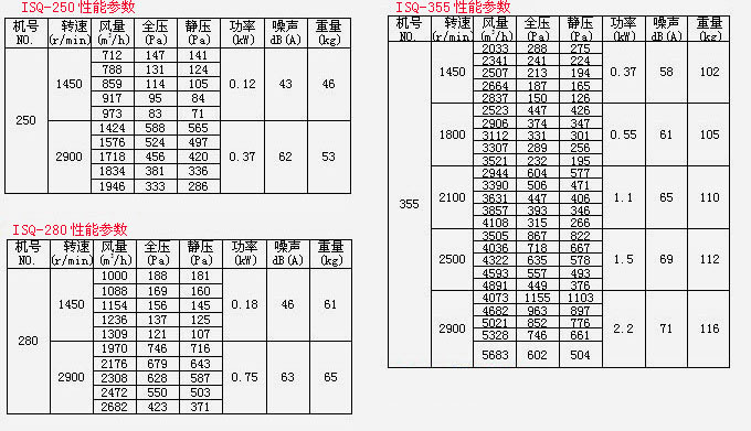 ISQ離心風(fēng)機(jī)箱(圖3)