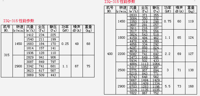 ISQ離心風(fēng)機(jī)箱(圖4)