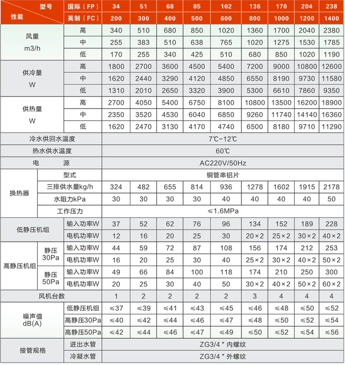 超低噪聲風(fēng)機(jī)盤管(圖2)